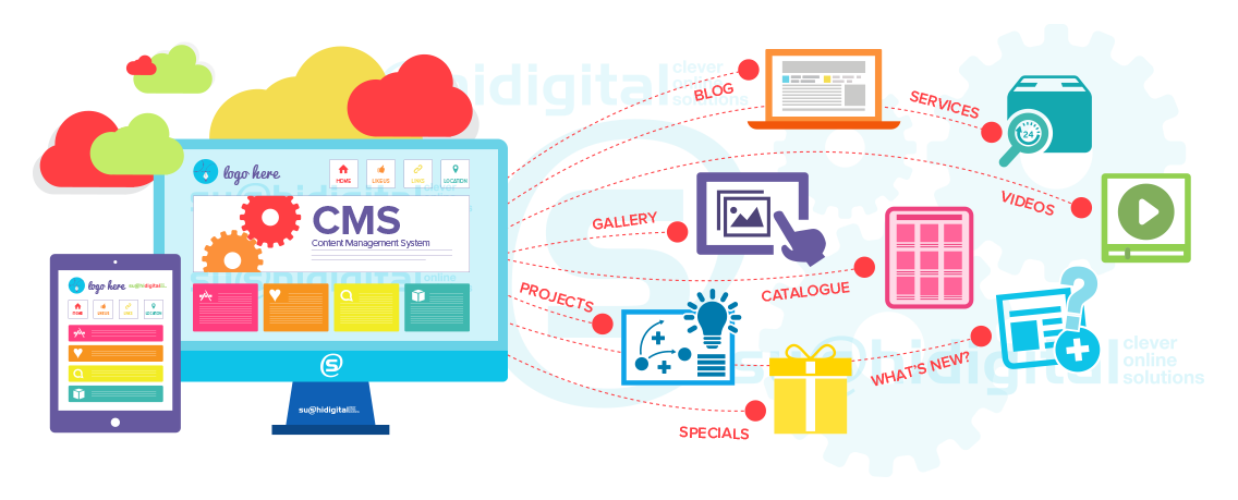 Criação de Sites em WordPress