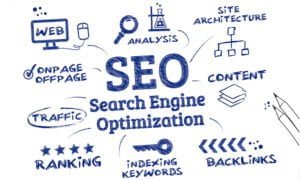Otimização SEO para sua empresa